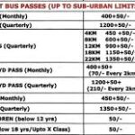 Double Decker Bus: The Iconic Travel Experience