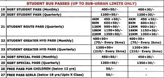 RTC Bus Pass